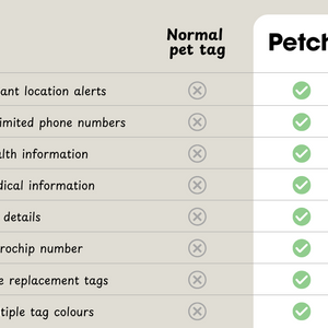 Petch Tag